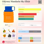 ARMAF ODYSSEY MANDARIN SKY ELIXIR 100ML woda perfumowana męska