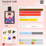 STREET ORIGINS BANGKOK GUILT VENUS 75 ml woda perfumowana unisex