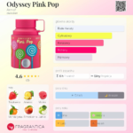 ARMAF ODYSSEY PINK POP 100ML woda perfumowana unisex