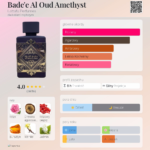 Lattafa Bade'e Al Oud Amethyst woda perfumowana unisex, 100 ml