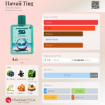 STREET ORIGINS HAWAII TING VENUS 75ML woda perfumowana unisex