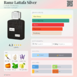 LATTAFA Ramz Lattafa Silver 100ml EDP woda perfumowana męska