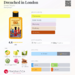 STREET ORIGINS DRENCHED IN LONDON MARS 75ML woda perfumowana unisex