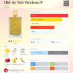ARMAF CLUB DE NUIT PRECIEUX IV 55ML ekstrakt perfum unisex