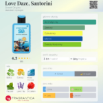 STREET ORIGINS LOVE DAZE SANTORINI MARS 75ML woda perfumowana unisex