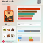 STREET ORIGINS HANOI SIZZLE VENUS 75ML woda perfumowana unisex