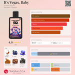 STREET ORIGINS IT'S VEGAS BABY VENUS 75 ml woda perfumowana unisex