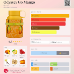 ARMAF ODYSSEY GO MANGO TROPICAL COLLECTION 100 ml woda perfumowana unisex