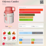 ARMAF ODYSSEY CANDEE SPECIAL EDITION 100ML woda perfumowana damska