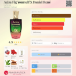 LUNICHE AZIZA FIG YOURSELF EDP U 100ML woda perfumowana unisex