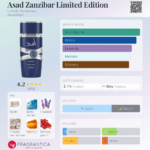 LATTAFA ASAD ZANZIBAR LIMITED EDITION 100ML woda perfumowana unisex