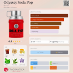 ARMAF ODYSSEY SODA POP 100ML woda perfumowana unisex
