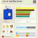 ARMAF BLUE ICONIC 30ML woda perfumowana unisex