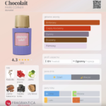 Paris Corner Choco Lait 100ml woda perfumowana unisex