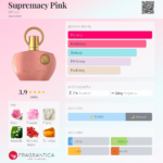 AFNAN Supremacy Pink Pour EDP 100 ml woda perfumowana damska